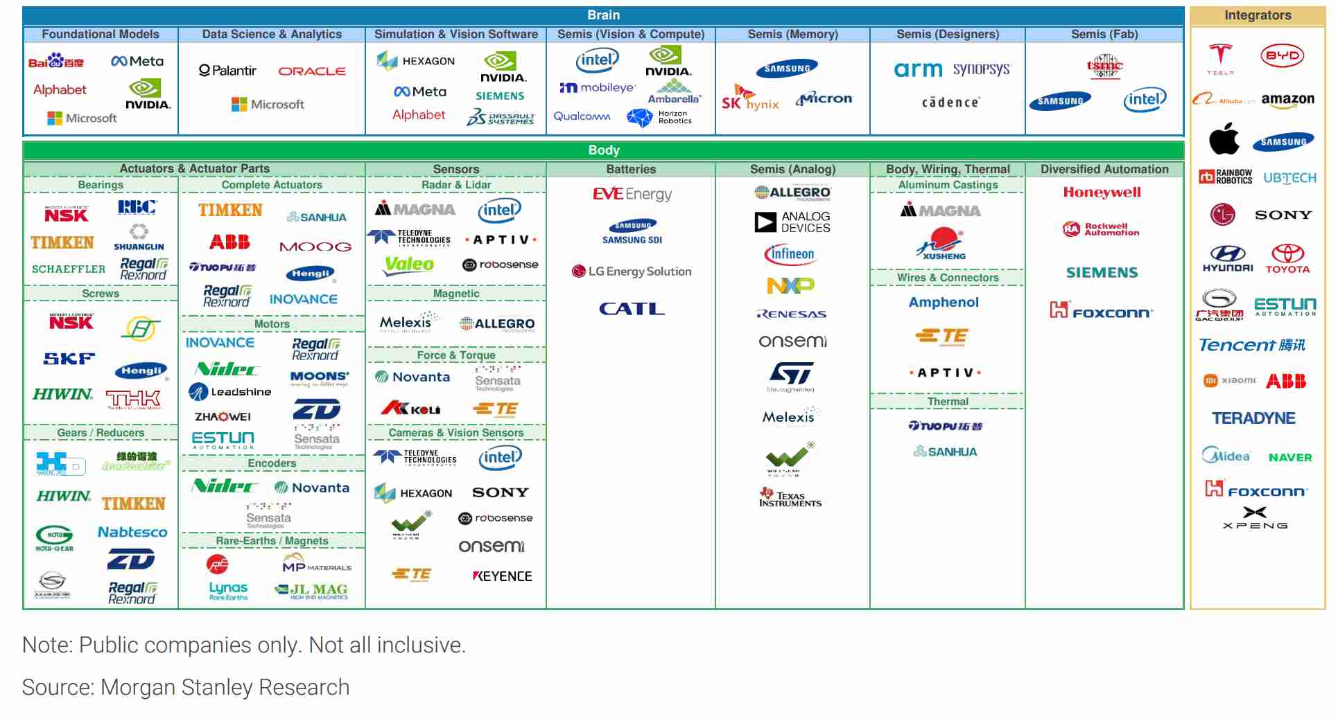 UBTECH is the only Chinese humanoid robot company on the list! UBTECH is selected as one of the top 100 humanoid robots in the world by Morgan Stanley.