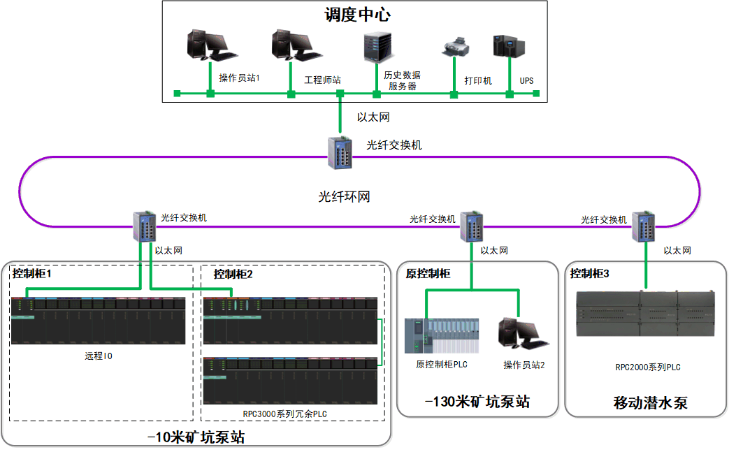 Lanpufeng PLC helps Jiangxi Copper Group upgrade its pumping station to intelligent