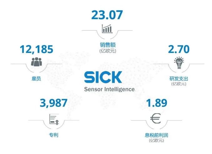 SICK Group's 2023 performance reaches new high